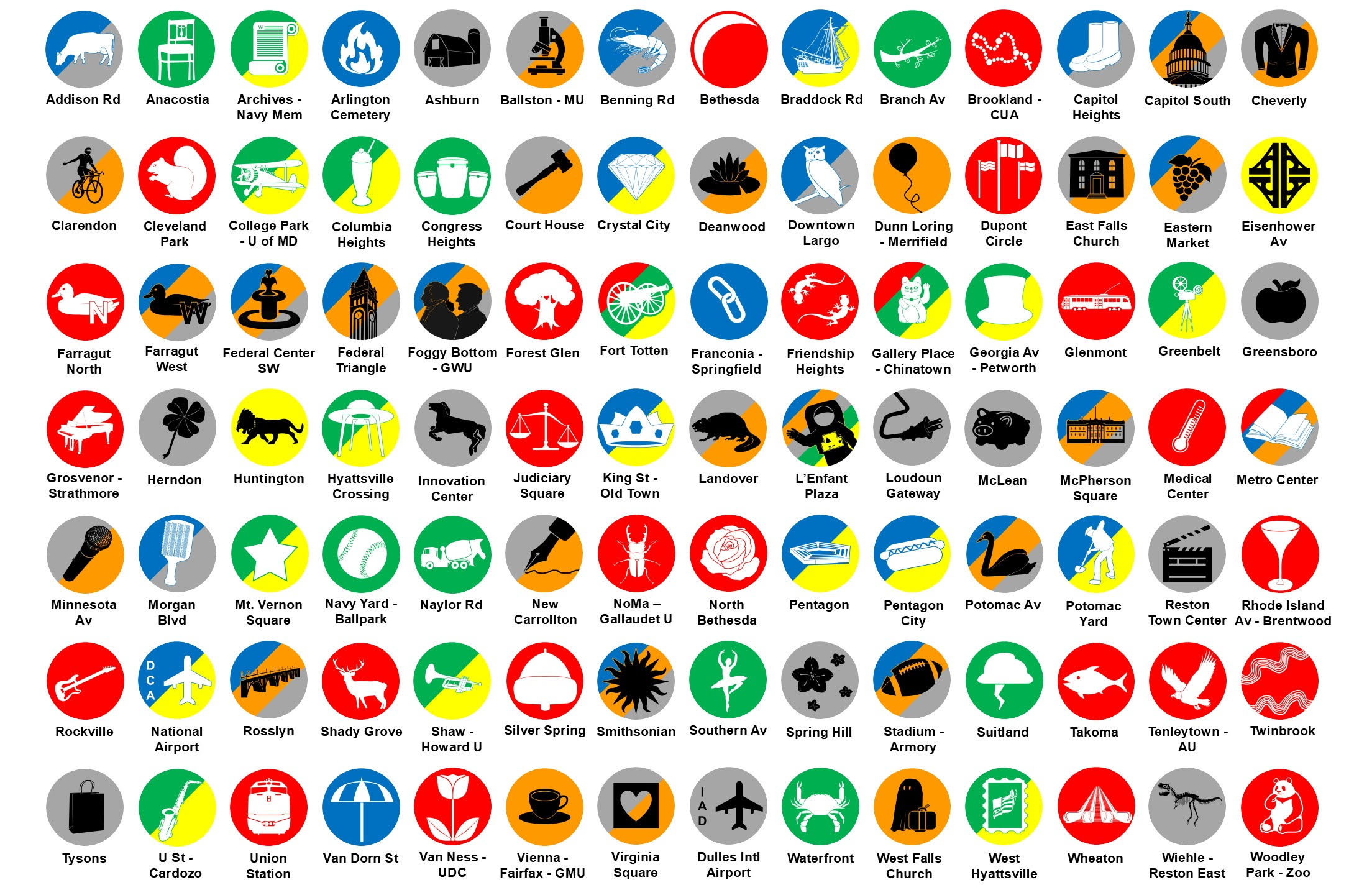 Proposed Metro pictograms by Trains Are Awesome